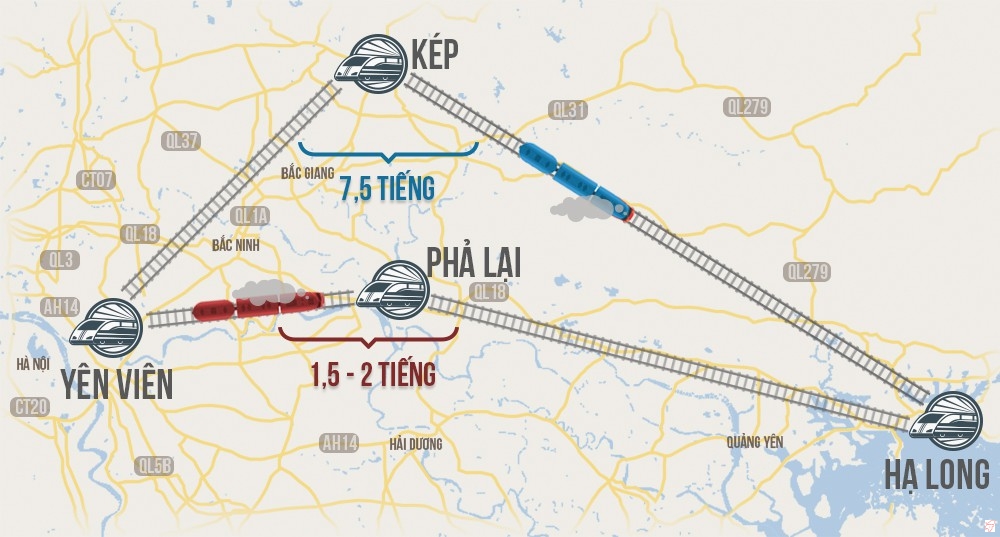 Dự án đường sắt mới kỳ vọng giảm đáng kể thời gian di chuyển bằng tàu hỏa từ Yên Viên đến Hạ Long - Đồ họa: VIỆT THÁI